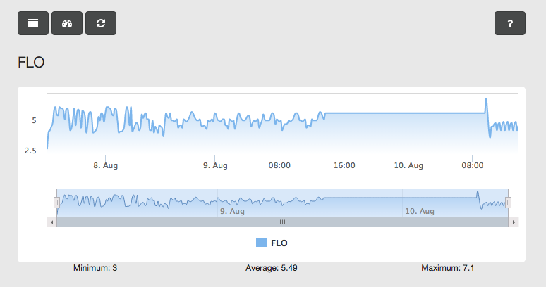 large_10799_FLO-graph.png