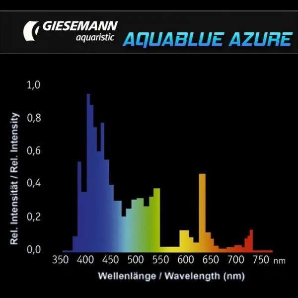 large_11659_AquaBlue_Azure_Giesemann_PowerChrome_T5_Bulb_2.jpg