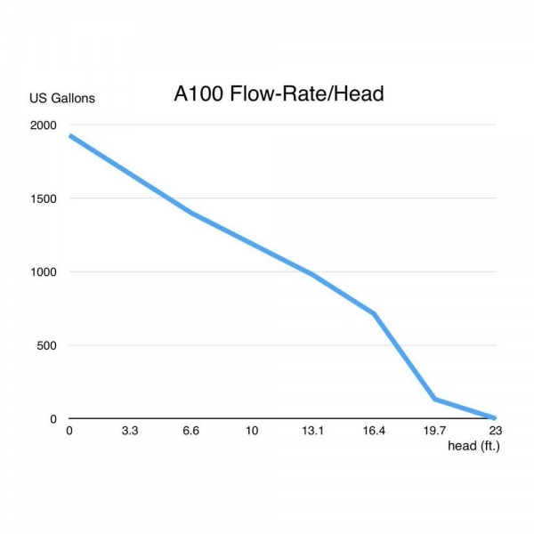 large_12237_a100-flow.jpg