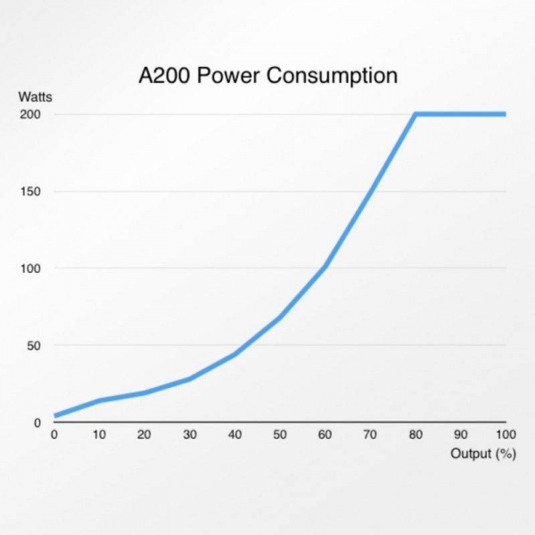 large_12239_abyzz-a200-ipu-power-consumption-800x800_1.jpg