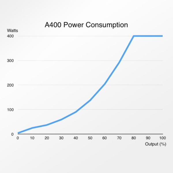 large_12240_a400powerconsumption_2.jpg