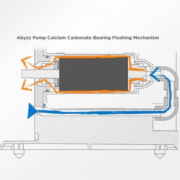 large_12242_abyzz-a400-ipu-flow-pattern-800x800.jpg
