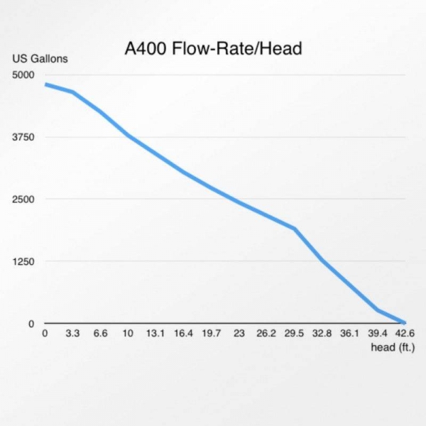 large_12242_abyzz-a400-ipu-flowrate-800x800.jpg