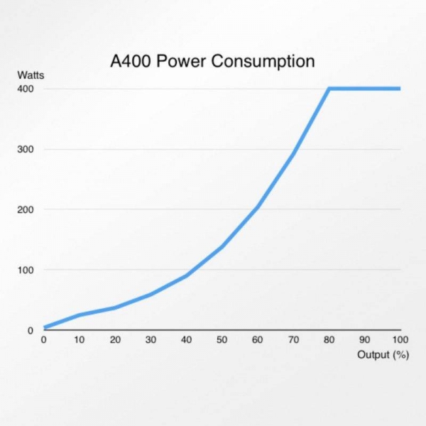 large_12242_abyzz-a400-ipu-power-consumption-800x800.jpg