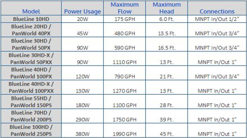 large_13093_blueline-table1_9LRNR__12102.png