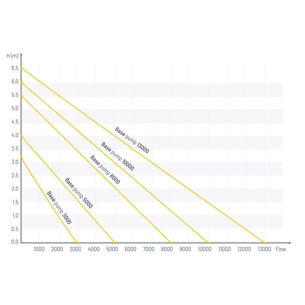 large_13545_base-pump-flow-graph_1_1.jpg