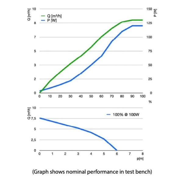 large_13815_abyzz_a120_pump_performance_graph.jpg
