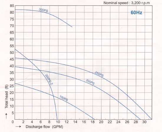 large_8125_WP-PW200PS-T-115.jpg