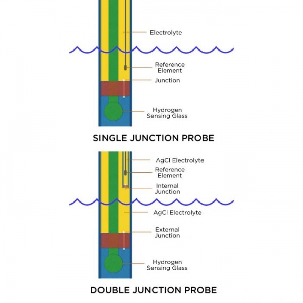 large_8419_doublevssingle_3.jpg